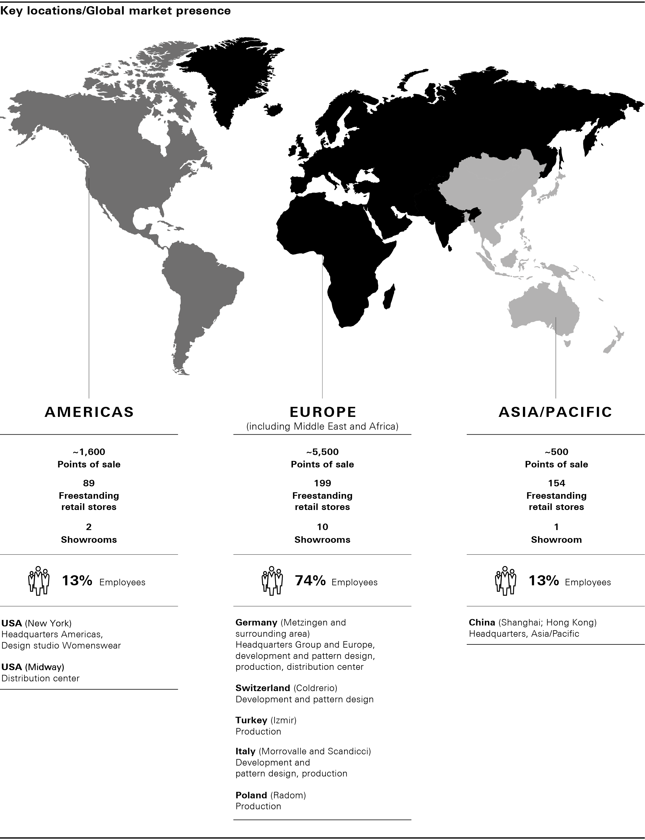 Key locations/Global market presence (graphic)